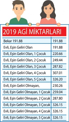 Milyonları ilgilendiriyor, maaşlara yansıdı 6