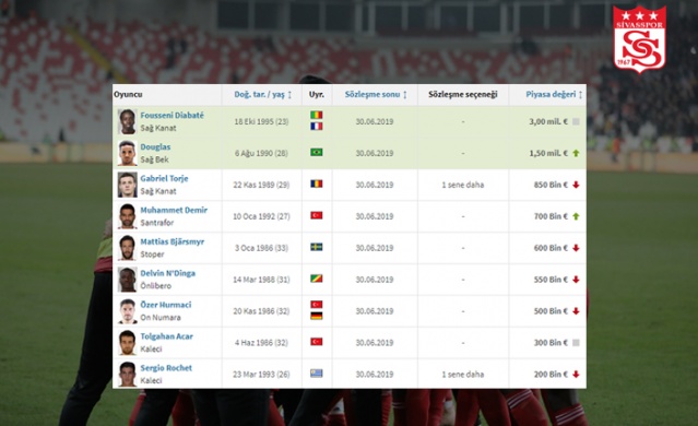 O isimler sezon sonu serbest! 12