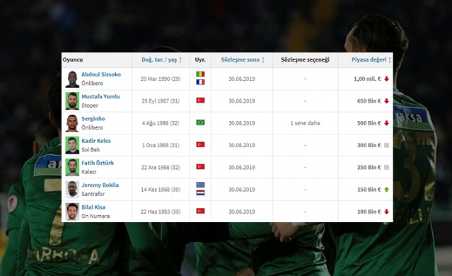 O isimler sezon sonu serbest! 17