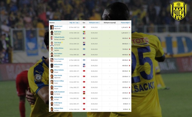 O isimler sezon sonu serbest! 14