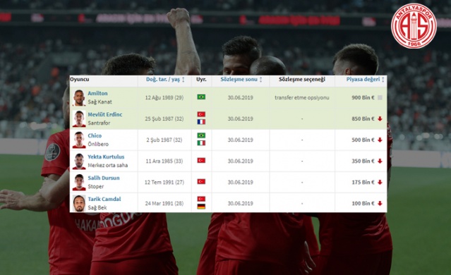 O isimler sezon sonu serbest! 7