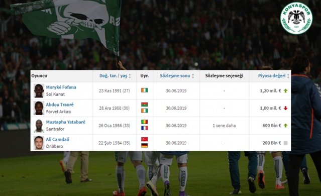 O isimler sezon sonu serbest! 8