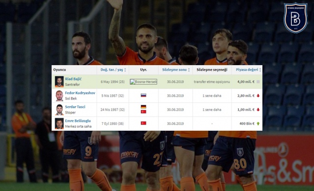 O isimler sezon sonu serbest! 3