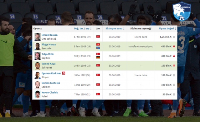 O isimler sezon sonu serbest! 19