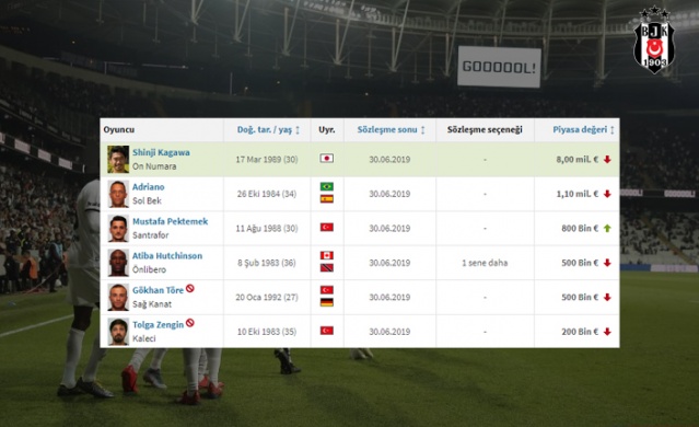 O isimler sezon sonu serbest! 4