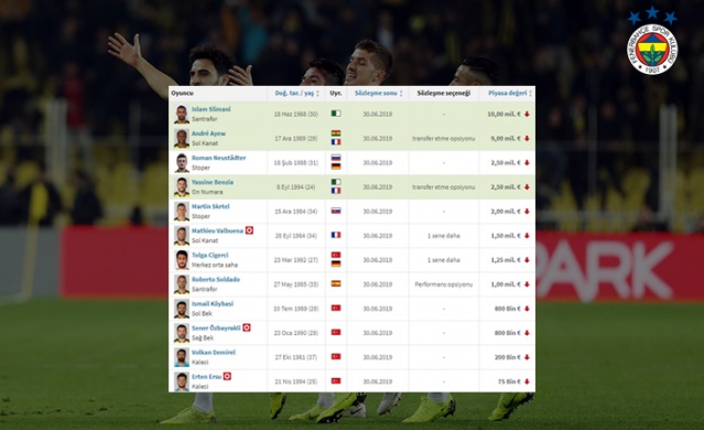 O isimler sezon sonu serbest! 10