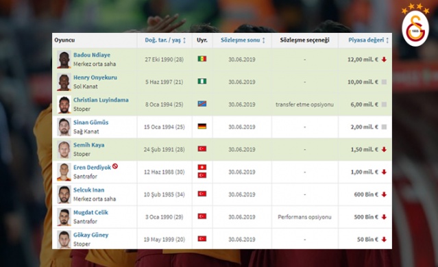 O isimler sezon sonu serbest! 2