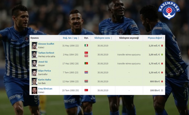 O isimler sezon sonu serbest! 15