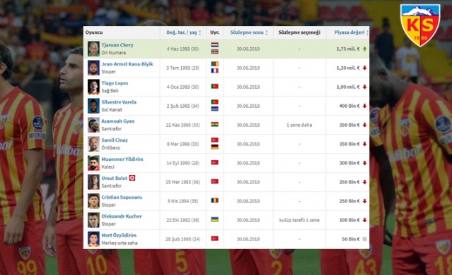 O isimler sezon sonu serbest! 13