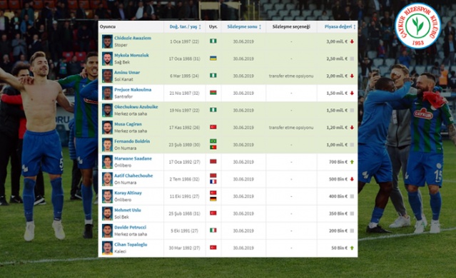 O isimler sezon sonu serbest! 11