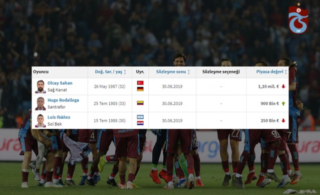 O isimler sezon sonu serbest! 5