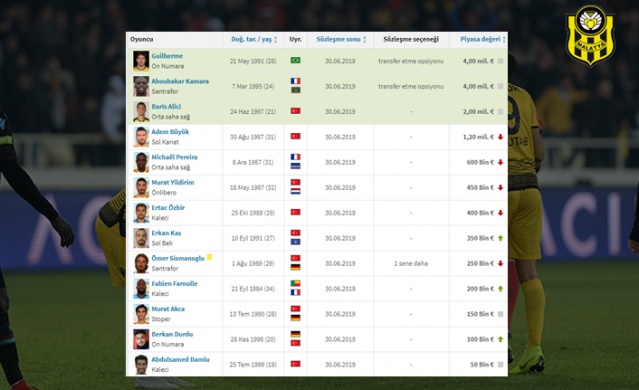 O isimler sezon sonu serbest! 6