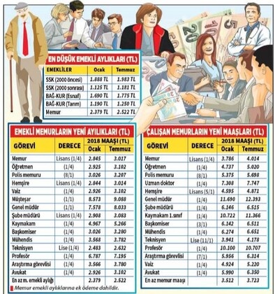 İşte zamlı maaşlar 9