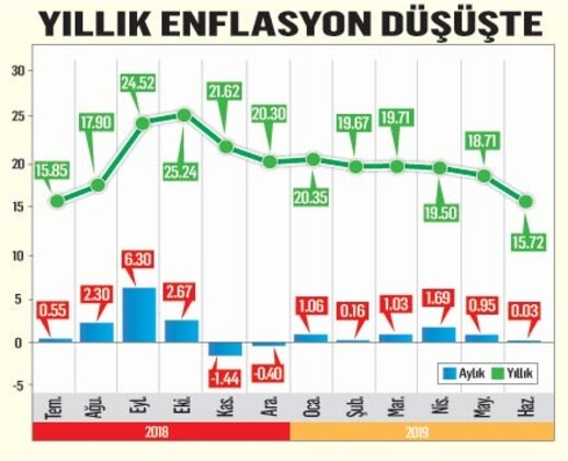 İşte zamlı maaşlar 7