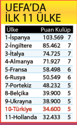 Avrupa kupalarında Türk kulüplerini bekleyen tehlike 8