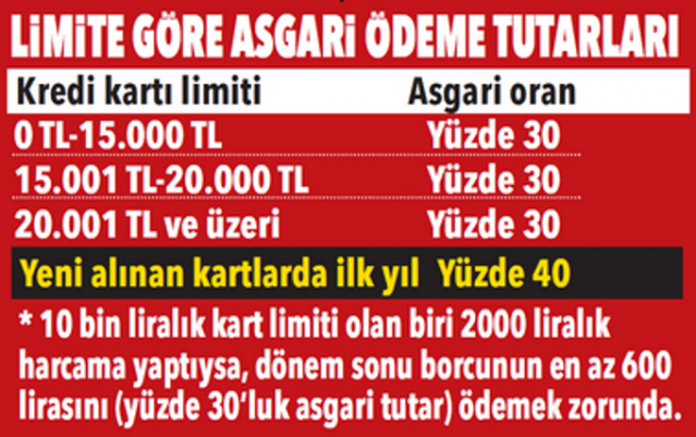 Kredi kartı kullanma ve kart borcundan kurtulma rehberi. 12 Eylül 2019 19