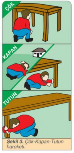 Hayat üçgeni nedir? Hayat üçgeni pozisyonu nasıl yapılır? 2