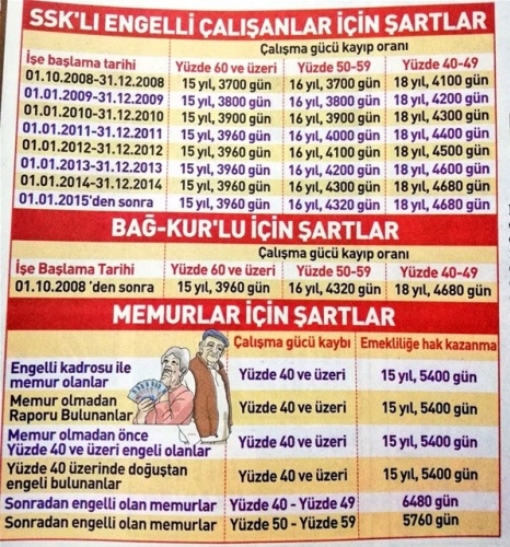 Binlerce kişiye erken emeklilik müjdesi! 5