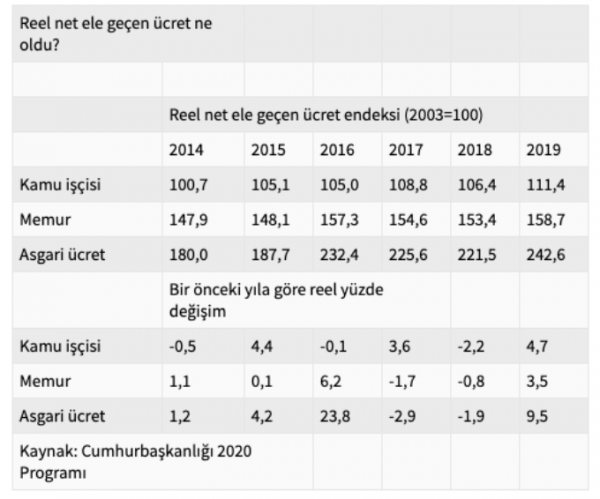 2020’de asgari ücret ne kadar olacak? 10