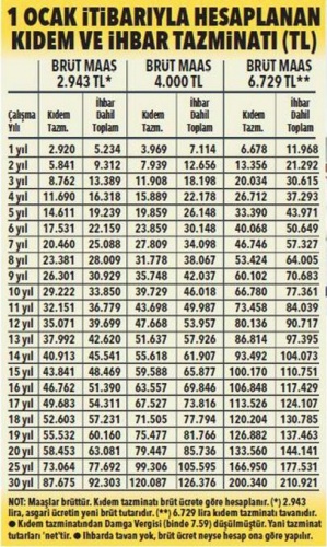 Çalışanlar dikkat! Çifte zam geldi 6
