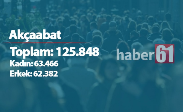 Trabzon'da ilçelerin nüfusları - 2019 18