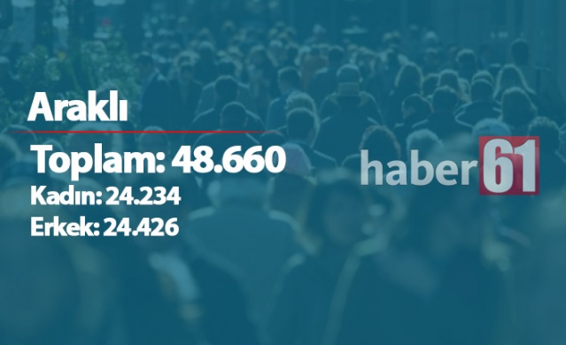 Trabzon'da ilçelerin nüfusları - 2019 17