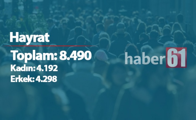 Trabzon'da ilçelerin nüfusları - 2019 4