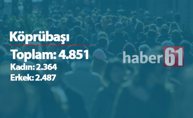 Trabzon'da ilçelerin nüfusları - 2019 3