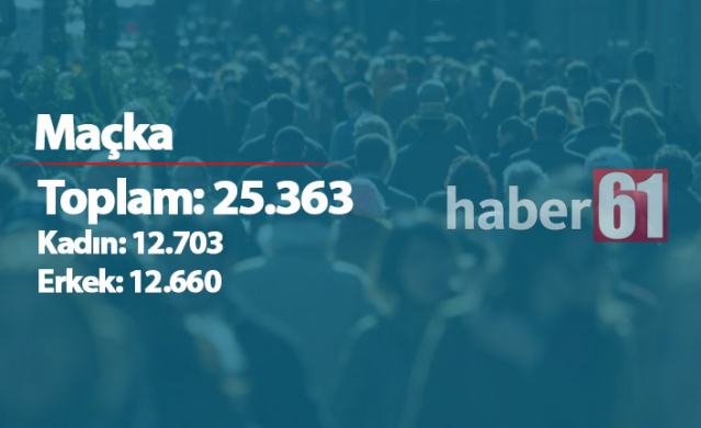 Trabzon'da ilçelerin nüfusları - 2019 11