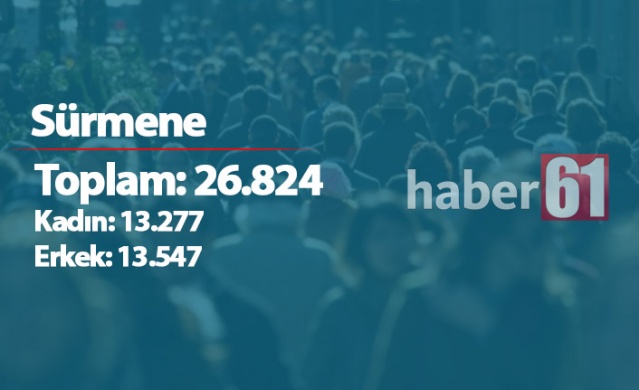 Trabzon'da ilçelerin nüfusları - 2019 12