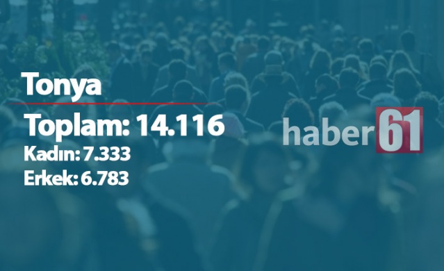 Trabzon'da ilçelerin nüfusları - 2019 7