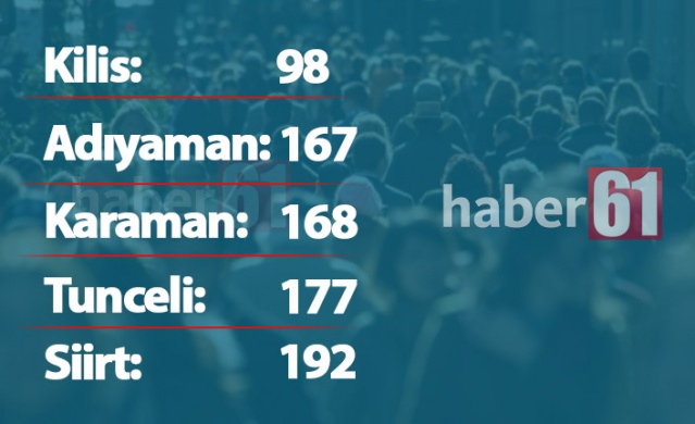 Türkiye'de kaç Trabzonlu var? İşte il il dağılım 2