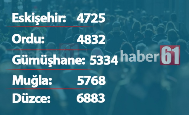 Türkiye'de kaç Trabzonlu var? İşte il il dağılım 13