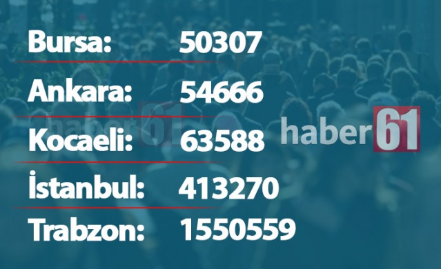 Türkiye'de kaç Trabzonlu var? İşte il il dağılım 16