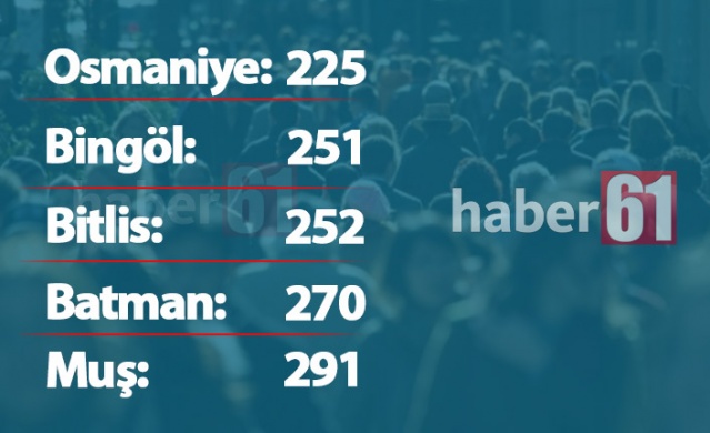 Türkiye'de kaç Trabzonlu var? İşte il il dağılım 3
