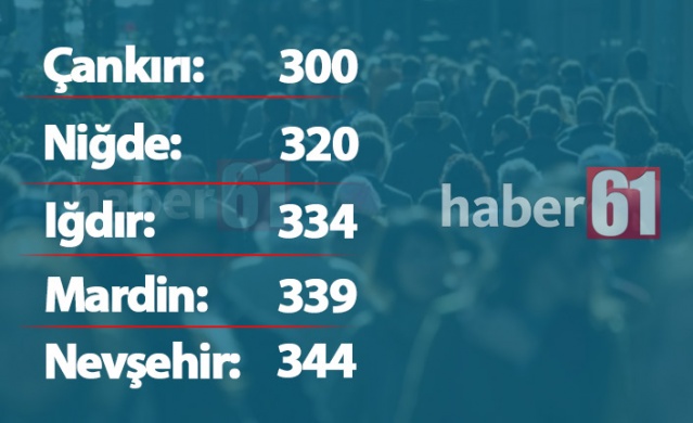 Türkiye'de kaç Trabzonlu var? İşte il il dağılım 4