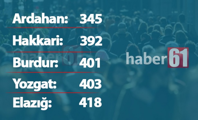 Türkiye'de kaç Trabzonlu var? İşte il il dağılım 5