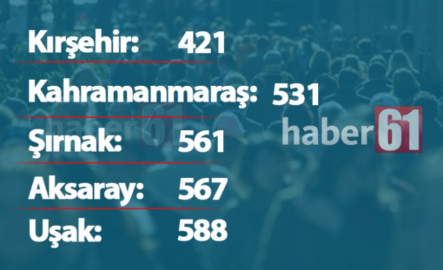 Türkiye'de kaç Trabzonlu var? İşte il il dağılım 6