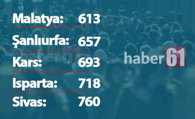 Türkiye'de kaç Trabzonlu var? İşte il il dağılım 7