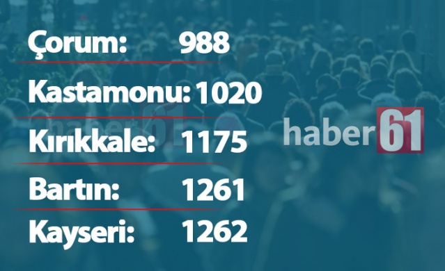 Türkiye'de kaç Trabzonlu var? İşte il il dağılım 8