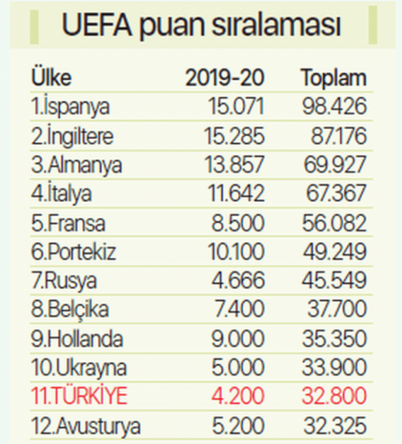 Türk futbolunu bekleyen büyük tehlike 5