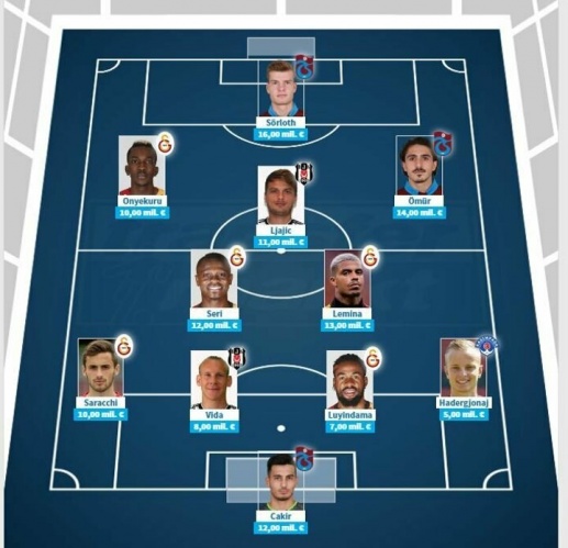 Süper Lig'in en pahalı 11'i 13