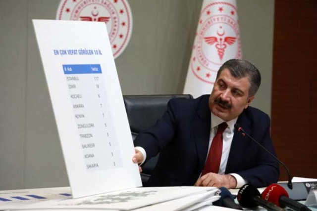 İl il corona virüs haritası yayımlandı 9