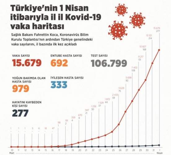 İl il corona virüs haritası yayımlandı 32