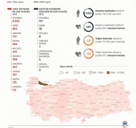 İl il corona virüs haritası yayımlandı 33