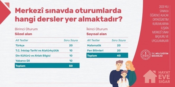 MEB tek tek açıkladı! İşte LGS'ye ilişkin merak edilenler 7