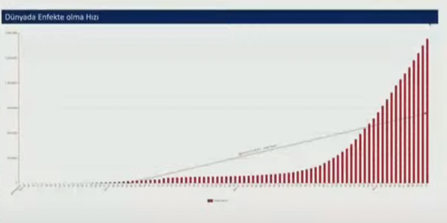 İşte Türkiye'nin koronavirüs haritası! Bakan Koca o illere işaret etti 12