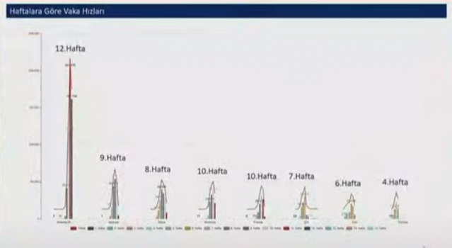İşte Türkiye'nin koronavirüs haritası! Bakan Koca o illere işaret etti 11