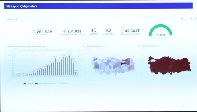 İşte Türkiye'nin koronavirüs haritası! Bakan Koca o illere işaret etti 9