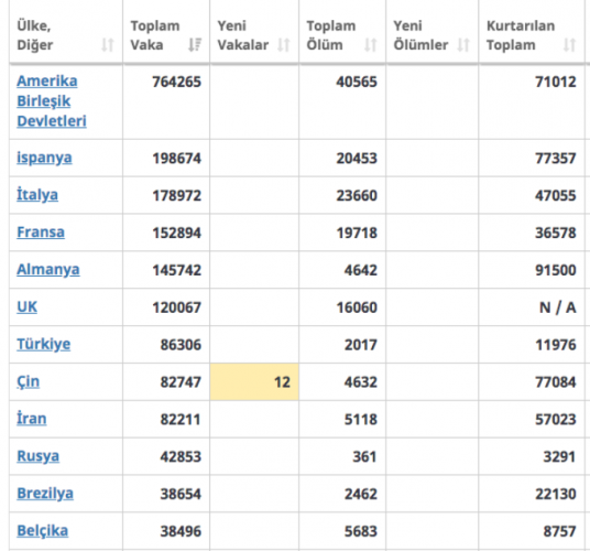 Türkiye Çin'i geride bıraktı 6